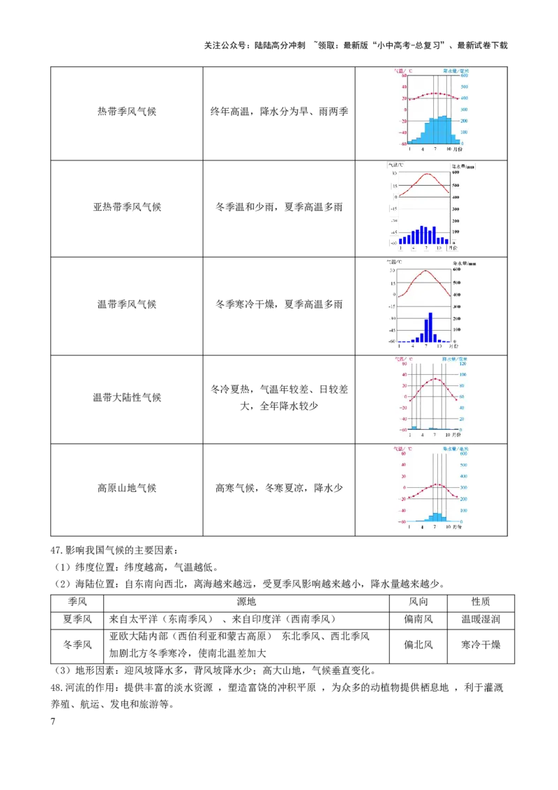 初中地理核心考点速记（中国地理一）-2025年中考地理知识点梳理_02中考总复习（2026版更新中）_09-地理-中考总复习_2025中考地理复习资料_2025年中考地理知识点_知识速记