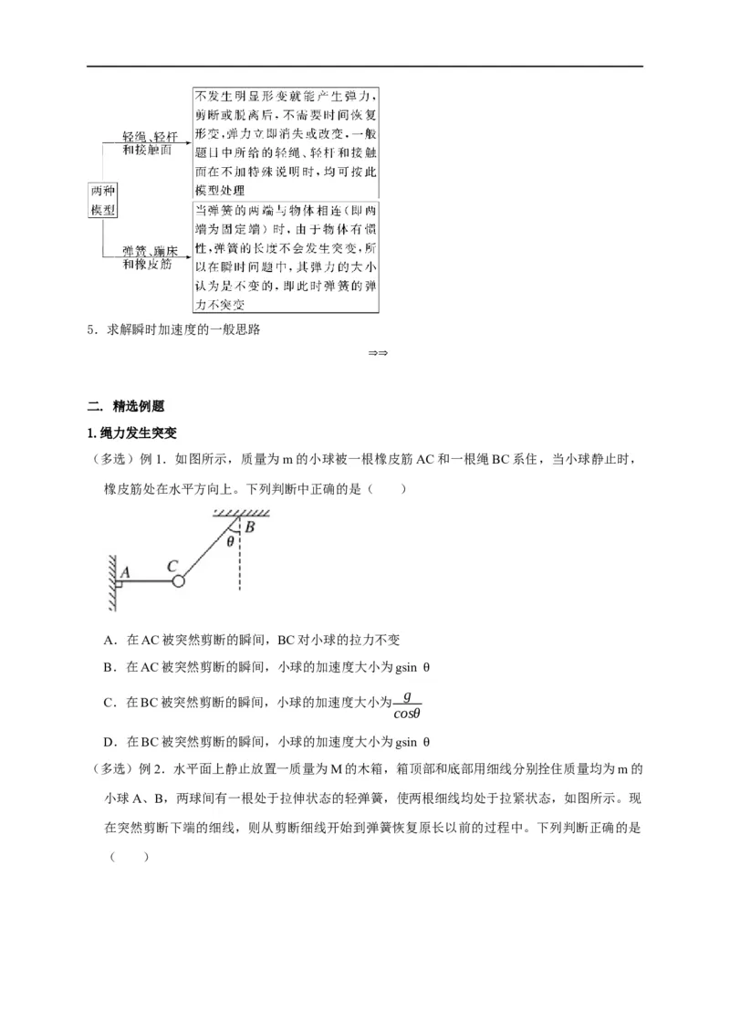 第4讲弹力突变问题（原卷版）_4.2025物理总复习_2023年新高复习资料_专项复习_2023届高三物理高考复习101微专题模型精讲精练