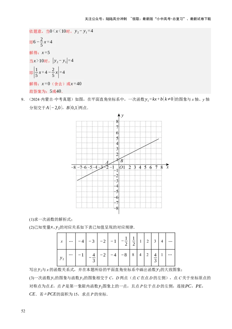 热点04一次函数与反比例函数（12大题型+高分技法+限时提升练）（解析版）_02中考总复习（2026版更新中）_02-数学-中考总复习_2025中考复习资料_2025年中考数学二轮重点专题专练_热点专练