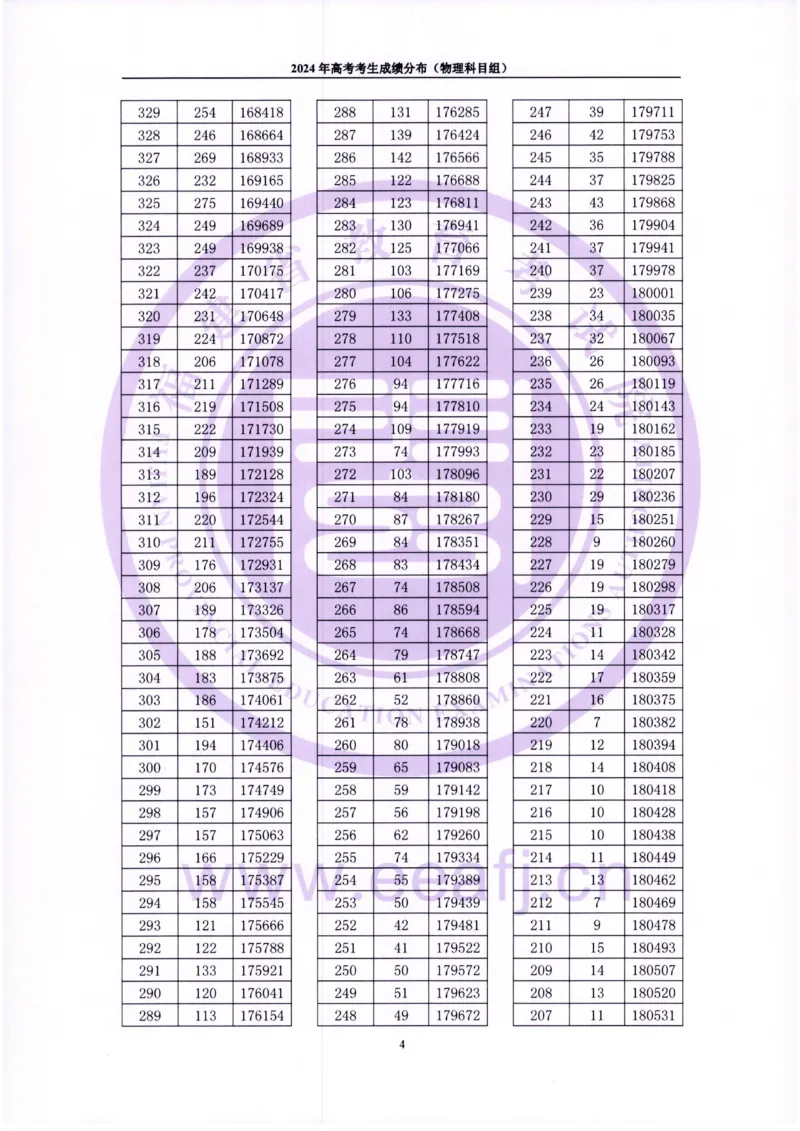 2024福建一分一段表_2025年4月最新发布2025年《全国31省各地》高考志愿填报（各省高校介绍+各省一分一段表+热门专业+避坑指南）_全国各省一分一段表（23-24年）_福建