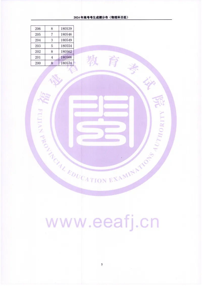 2024福建一分一段表_2025年4月最新发布2025年《全国31省各地》高考志愿填报（各省高校介绍+各省一分一段表+热门专业+避坑指南）_全国各省一分一段表（23-24年）_福建
