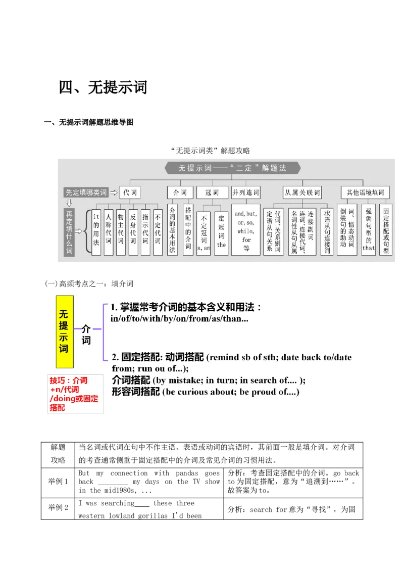 052023年高考英语语法填空解题技巧（解析版）_3.2025英语总复习_2023年新高考资料_备战2023年高考英语抢分秘籍（新高考专用）_052023年高考英语语法填空解题技巧_38273952