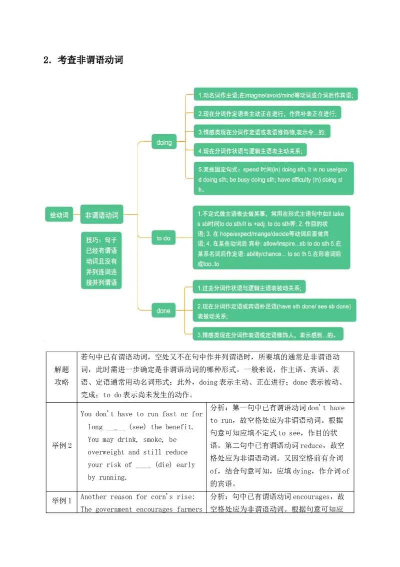 052023年高考英语语法填空解题技巧（解析版）_3.2025英语总复习_2023年新高考资料_备战2023年高考英语抢分秘籍（新高考专用）_052023年高考英语语法填空解题技巧_38273952