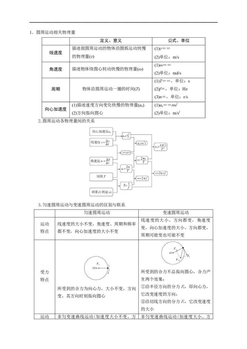 第18讲水平面内的圆周运动（圆锥摆模型）及其临界问题（解析版）_4.2025物理总复习_2023年新高复习资料_专项复习_2023届高三物理高考复习101微专题模型精讲精练