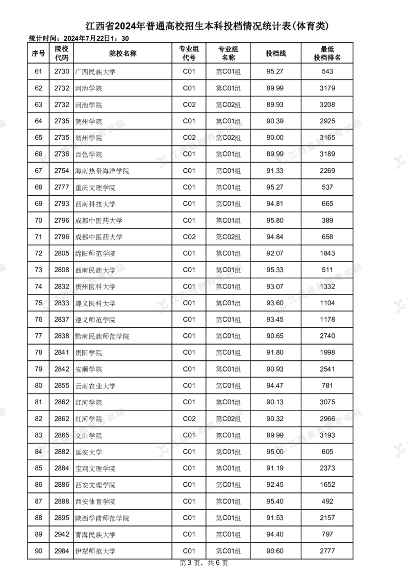江西省2024年普通高校招生本科投档情况统计表(体育类)_2025年4月最新发布2025年《全国31省各地》高考志愿填报（各省高校介绍+各省一分一段表+热门专业+避坑指南）_江西