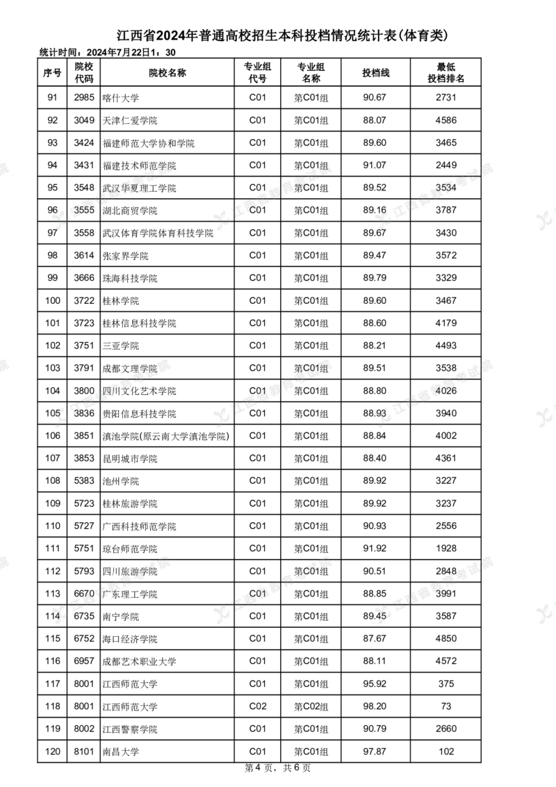 江西省2024年普通高校招生本科投档情况统计表(体育类)_2025年4月最新发布2025年《全国31省各地》高考志愿填报（各省高校介绍+各省一分一段表+热门专业+避坑指南）_江西