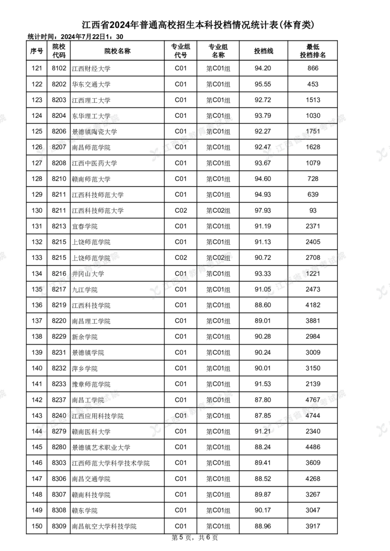 江西省2024年普通高校招生本科投档情况统计表(体育类)_2025年4月最新发布2025年《全国31省各地》高考志愿填报（各省高校介绍+各省一分一段表+热门专业+避坑指南）_江西