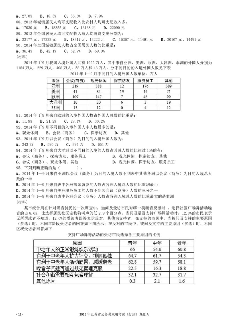 2015年0322江苏公务员考试《行测》真题（A卷）_34省+国考真题_34省考+国考pdf版推荐用这个版本_34省行测+申论真题pdf推荐用这个版本_江苏公务员考试真题pdf版_行测题目