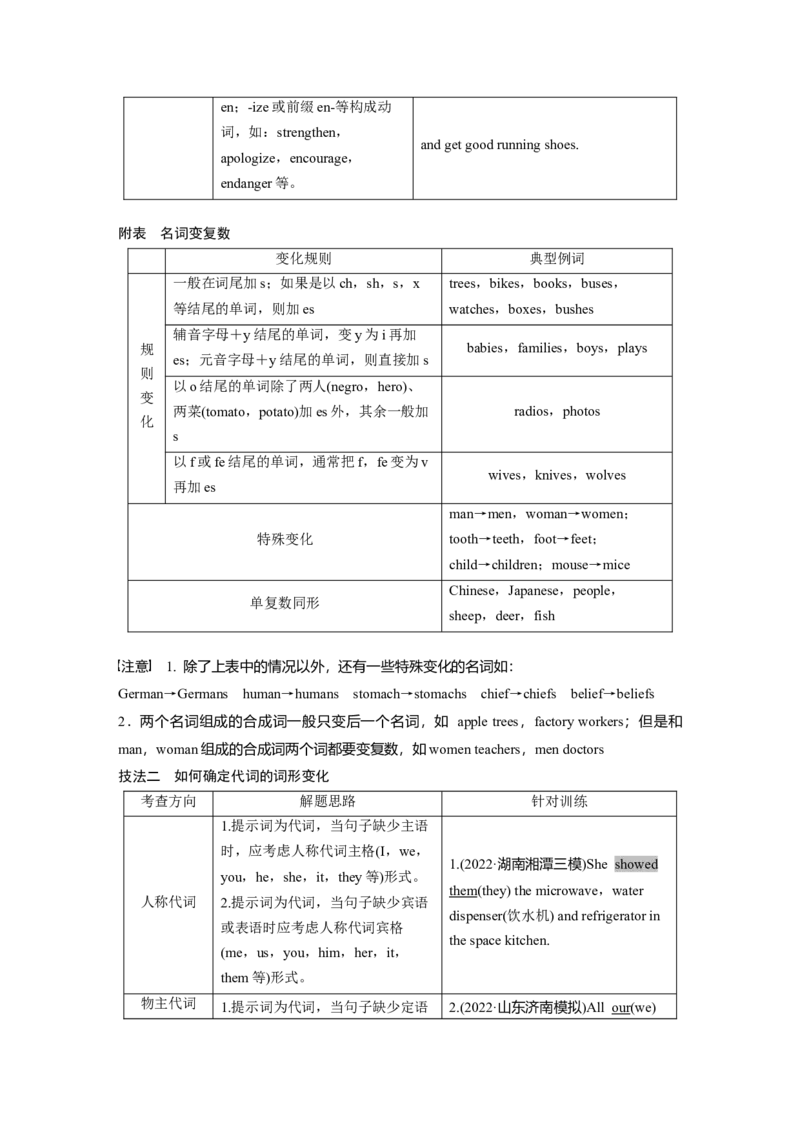 2023年高考英语二轮复习（新高考版）第2部分完形填空与语法填空　专题4　第2讲　有提示词类&mdash;&mdash;名词、代词、形容词和副词_3.2025英语总复习_2023年新高考资料_二轮复习