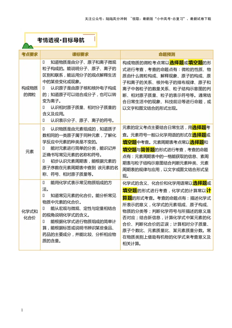 主题三物质的组成和结构（讲练）（原卷版）_02中考总复习（2026版更新中）_05-化学-中考总复习_2025年中考复习资料_2025中考二轮课件ppt+讲义+练习化学_讲义+练习