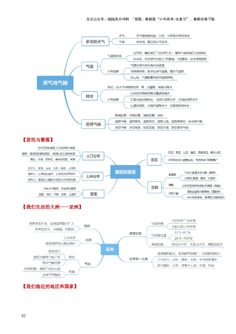 地理-2024年中考考前最后一课+_02中考总复习（2026版更新中）_09-地理-中考总复习_2024年中考复习资料_三轮复习