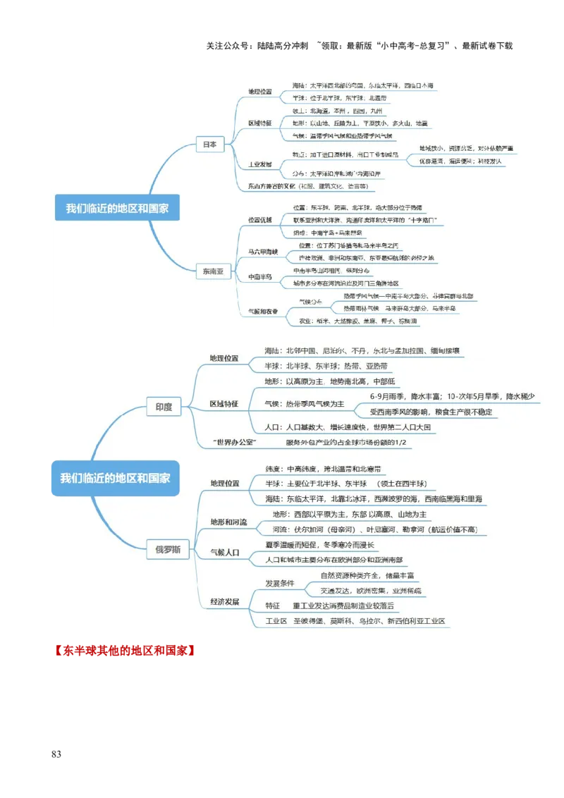 地理-2024年中考考前最后一课+_02中考总复习（2026版更新中）_09-地理-中考总复习_2024年中考复习资料_三轮复习