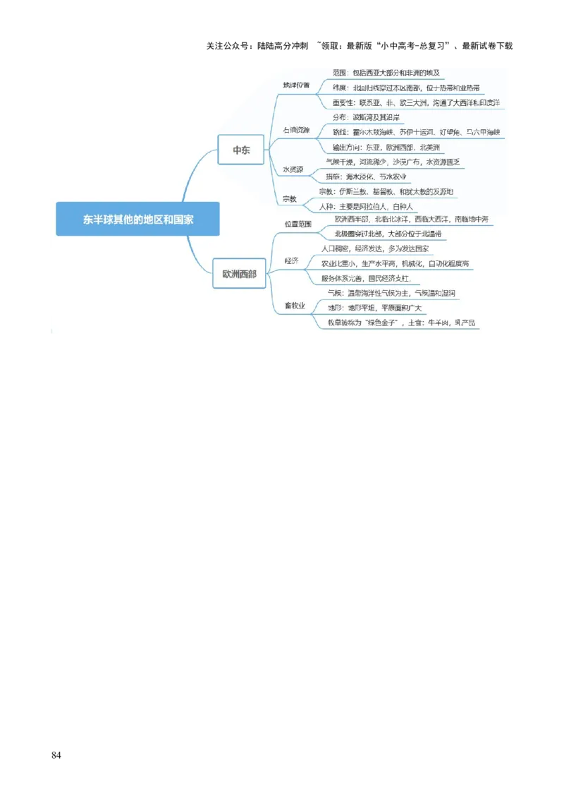 地理-2024年中考考前最后一课+_02中考总复习（2026版更新中）_09-地理-中考总复习_2024年中考复习资料_三轮复习
