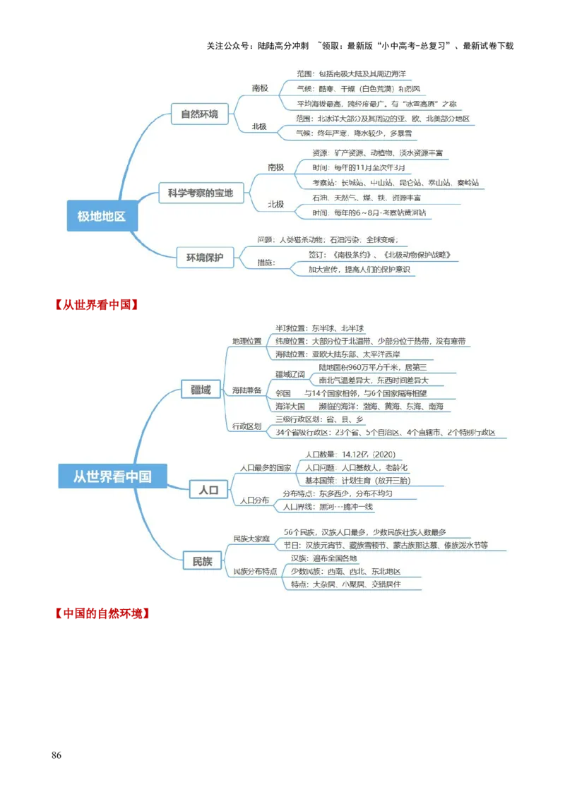 地理-2024年中考考前最后一课+_02中考总复习（2026版更新中）_09-地理-中考总复习_2024年中考复习资料_三轮复习