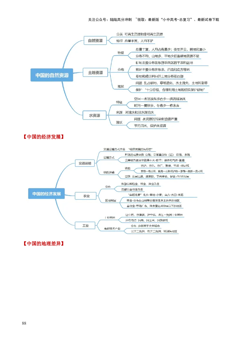 地理-2024年中考考前最后一课+_02中考总复习（2026版更新中）_09-地理-中考总复习_2024年中考复习资料_三轮复习