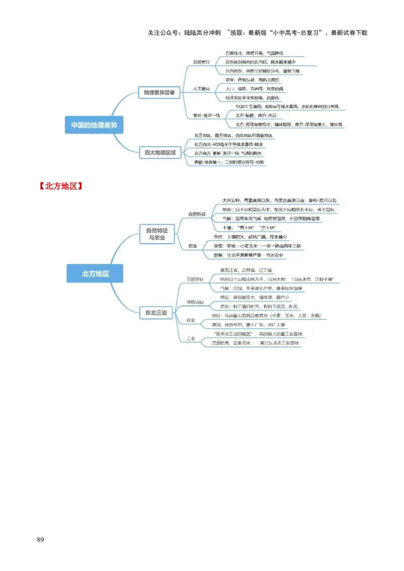 地理-2024年中考考前最后一课+_02中考总复习（2026版更新中）_09-地理-中考总复习_2024年中考复习资料_三轮复习