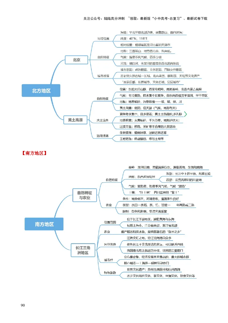 地理-2024年中考考前最后一课+_02中考总复习（2026版更新中）_09-地理-中考总复习_2024年中考复习资料_三轮复习