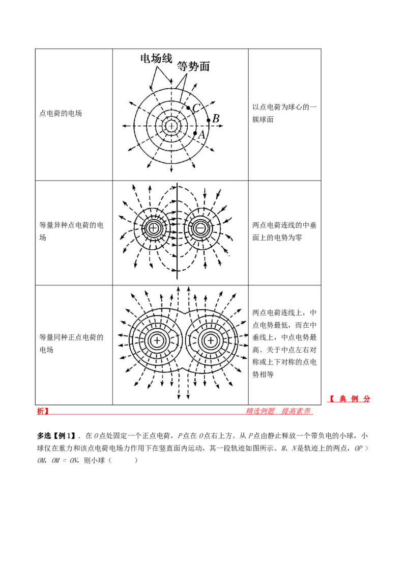 第32讲电场能的性质-2024届高中物理一轮复习提升素养导学案（全国通用）解析版_4.2025物理总复习_2024年新高考资料_1.2024一轮复习_2024届高中物理一轮复习提升素养导学案（全国通用）