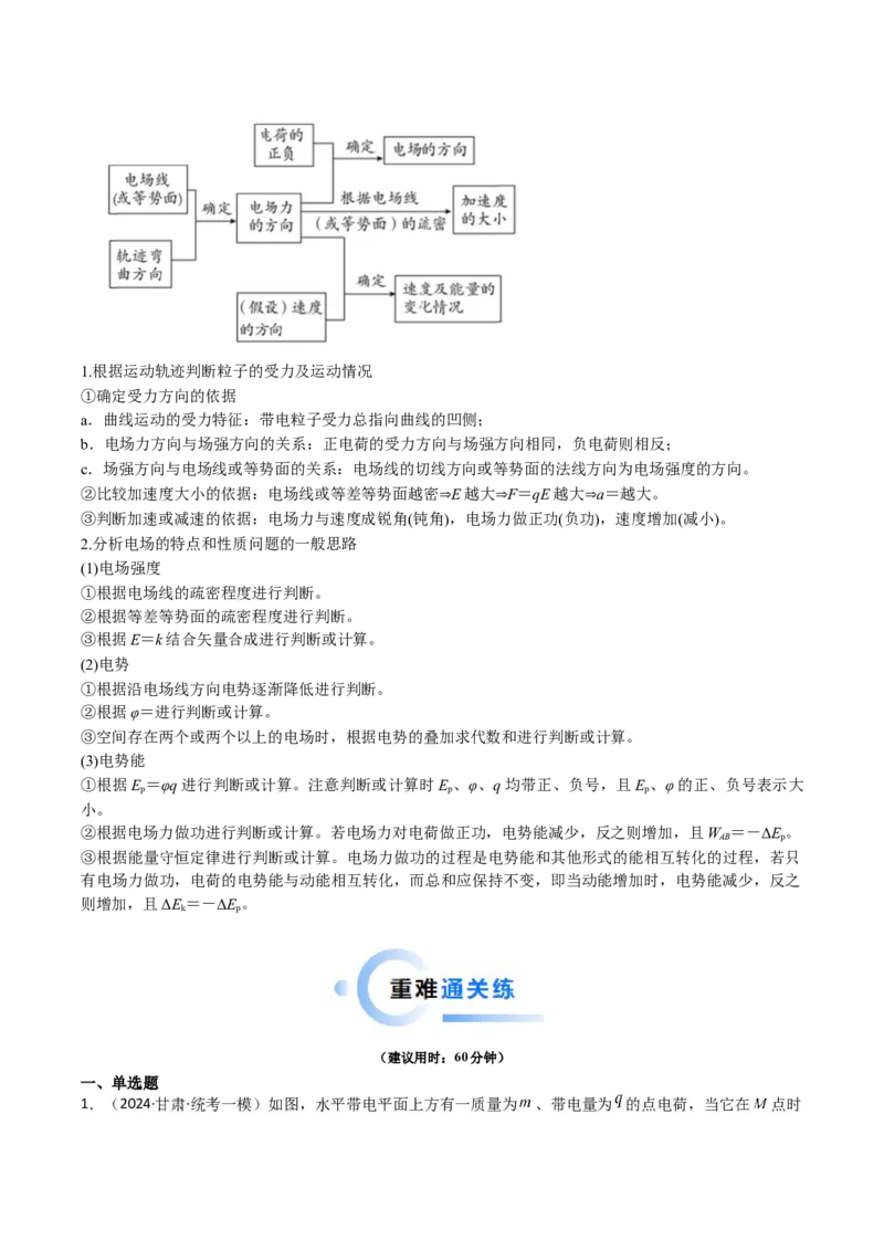 热点06静电场&ldquo;点线面迹&rdquo;模型（解析版）_4.2025物理总复习_2024年新高考资料_3.2024专项复习_2024年高考物理热点&middot;重点&middot;难点专练（新高考专用）