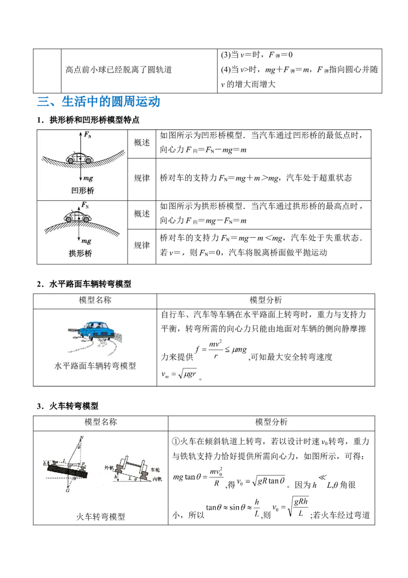 秘籍05圆周运动（水平面内、转盘模型、绳球模型、杆球模型等）中的临界问题（解析版）-备战2024年高考物理抢分秘籍_4.2025物理总复习_2024年新高考资料_5.2024三轮冲刺