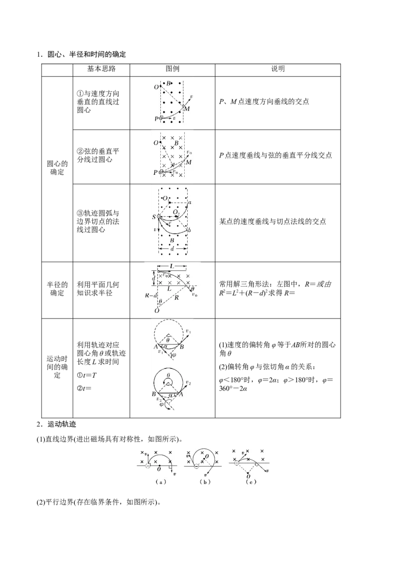 第二讲磁场对运动电荷的作用（解析版）_4.2025物理总复习_2023年新高复习资料_一轮复习_2023年高三物理一轮复习精讲精练278111462_第十章磁场