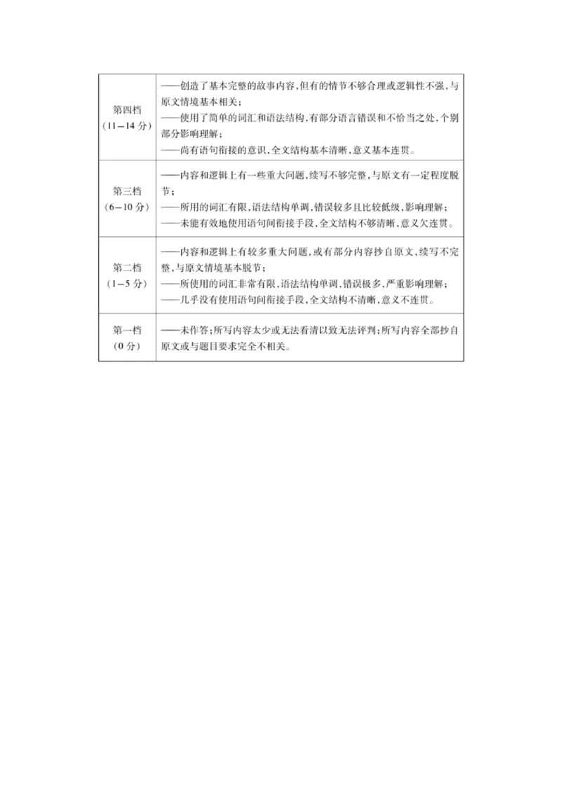 2023年高考押题预测卷02（云南、安徽、黑龙江、吉林、山西五省通用）-英语（参考答案）_3.2025英语总复习_2023年新高考资料_42023年高考英语押题预测卷