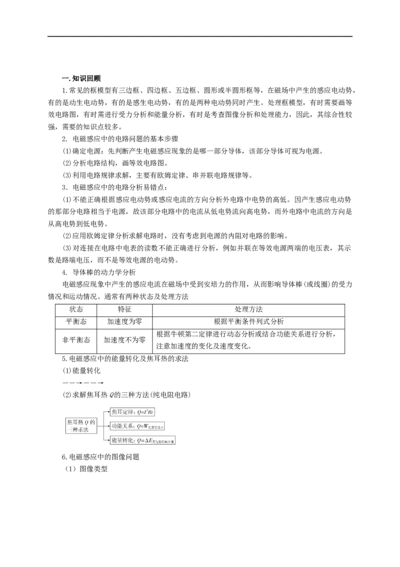 第89讲电磁感应中的框模型（原卷版）_4.2025物理总复习_2023年新高复习资料_专项复习_2023届高三物理高考复习101微专题模型精讲精练