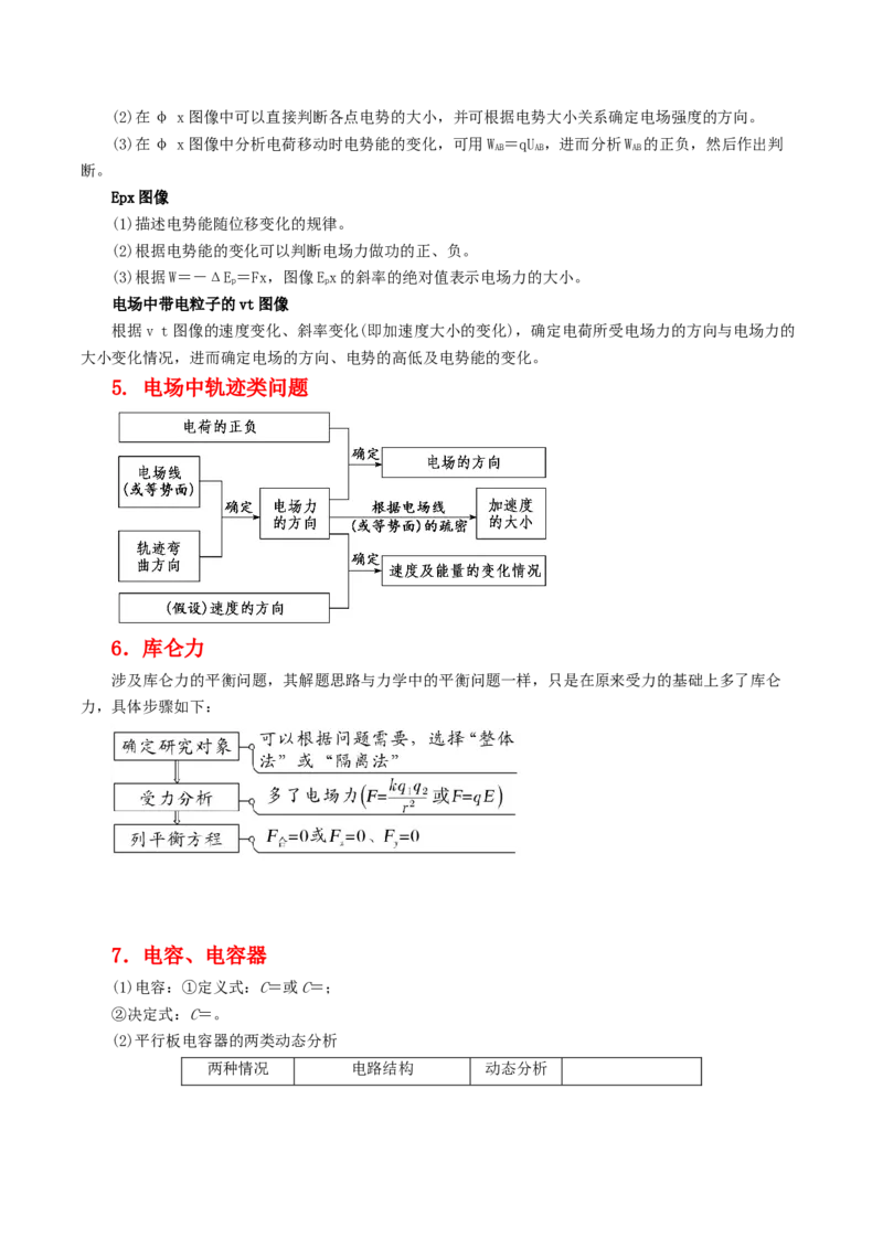 押第7题：静电场-备战2024年高考物理临考题号押题（辽宁、黑龙江、吉林专用）（考试版）_4.2025物理总复习_2024年新高考资料_5.2024三轮冲刺