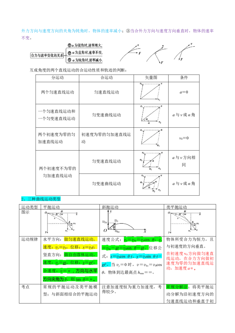 押广东卷选择题3曲线运动（解析版）_4.2025物理总复习_2024年新高考资料_5.2024三轮冲刺_备战2024年高考物理临考题号押题（广东专用）324210116