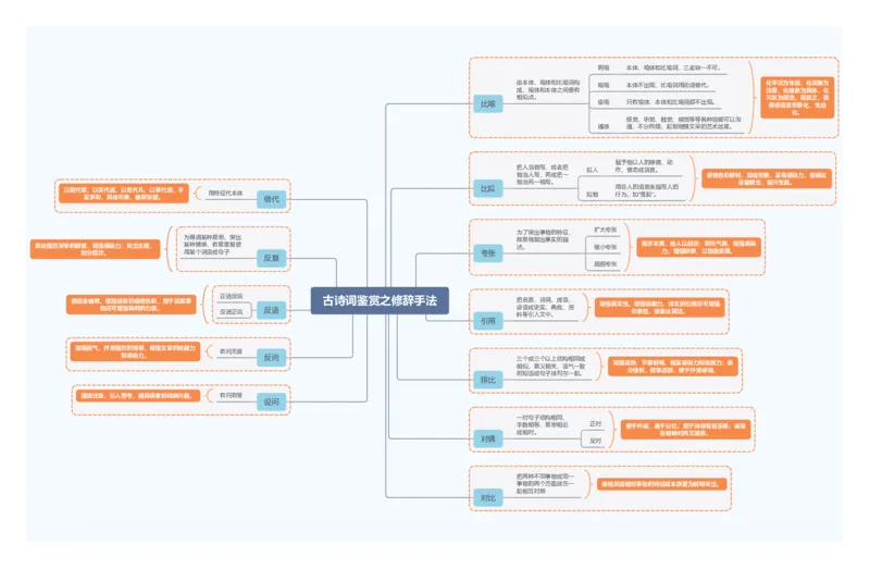 古诗词鉴赏之修辞手法_02中考总复习（2026版更新中）_01-语文-中考总复习_2025年中考资料_2025年中考语文一轮复习知识梳理