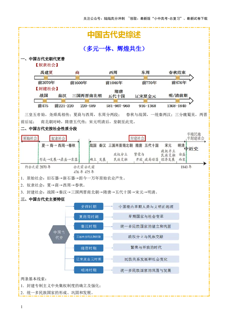 主题01++先秦时期+（历史时空+热词背诵+考点梳理+素养导向+命题预测）-2025年中考历史一轮知识点梳理_02中考总复习（2026版更新中）_06-历史-中考总复习_2025年中考复习资料
