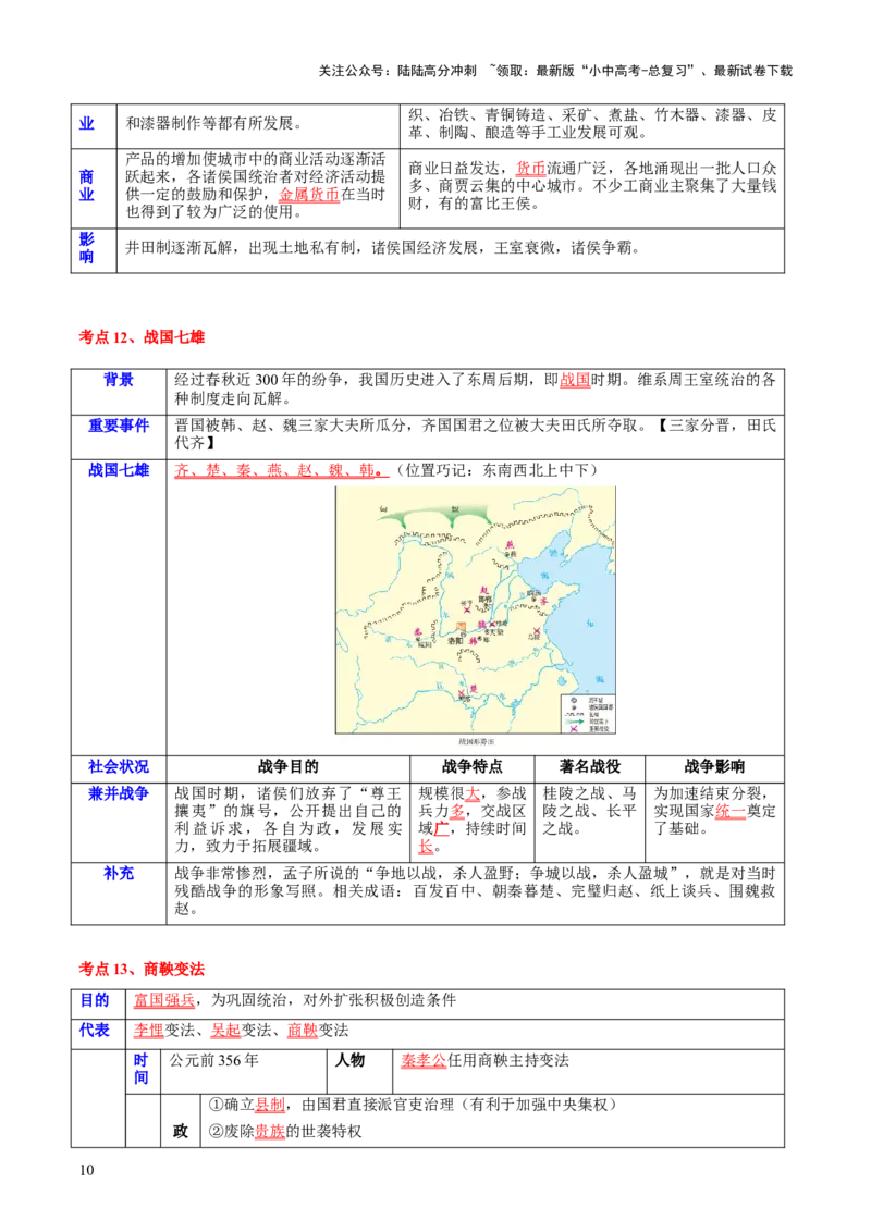主题01++先秦时期+（历史时空+热词背诵+考点梳理+素养导向+命题预测）-2025年中考历史一轮知识点梳理_02中考总复习（2026版更新中）_06-历史-中考总复习_2025年中考复习资料