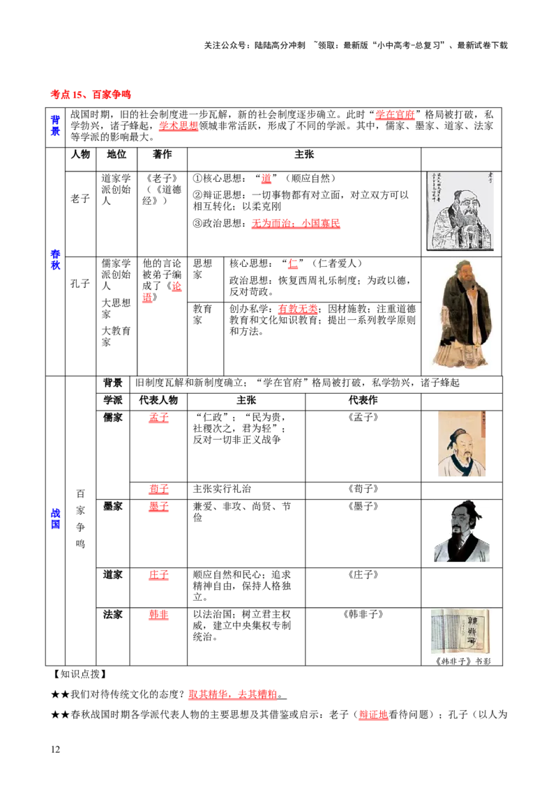 主题01++先秦时期+（历史时空+热词背诵+考点梳理+素养导向+命题预测）-2025年中考历史一轮知识点梳理_02中考总复习（2026版更新中）_06-历史-中考总复习_2025年中考复习资料