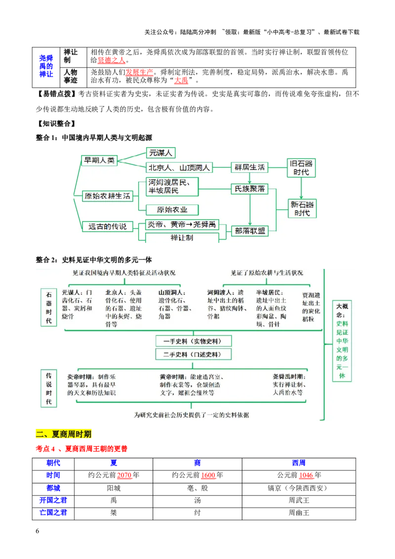 主题01++先秦时期+（历史时空+热词背诵+考点梳理+素养导向+命题预测）-2025年中考历史一轮知识点梳理_02中考总复习（2026版更新中）_06-历史-中考总复习_2025年中考复习资料