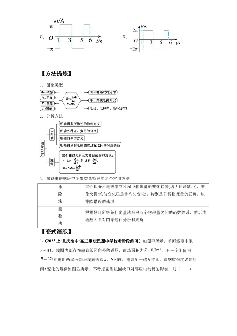 专题15电磁感应定律及其应用（原卷版）_4.2025物理总复习_2024年新高考资料_2.2024二轮复习_2024年高考物理二轮热点题型归纳与变式演练（新高考通用）
