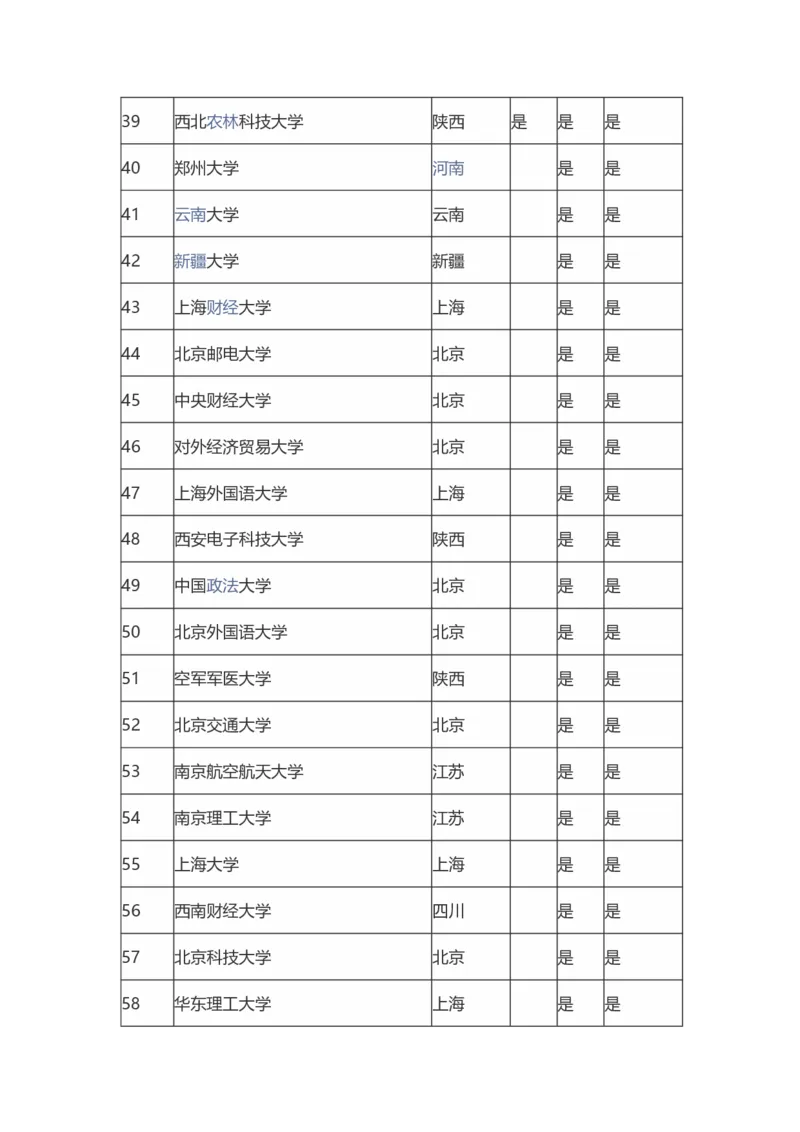 国家211工程大学（115）_2025年4月最新发布2025年《全国31省各地》高考志愿填报（各省高校介绍+各省一分一段表+热门专业+避坑指南）_2025高考志愿填报资料汇总