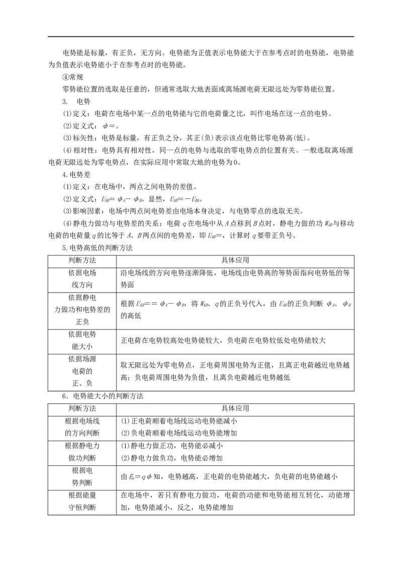 第52讲非匀强电场中的场强、电势、电势能的定性分析与定量计算（解析版）_4.2025物理总复习_2023年新高复习资料_专项复习_2023届高三物理高考复习101微专题模型精讲精练