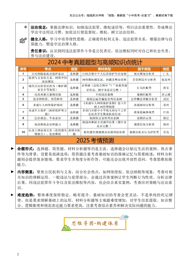 单元08：依法办事（讲义）-2025年中考道德与法治二轮复习（全国通用）_02中考总复习（2026版更新中）_07-道法-中考总复习_2025中考复习资料_2025中考二轮课件ppt+讲义+练习道法_讲义