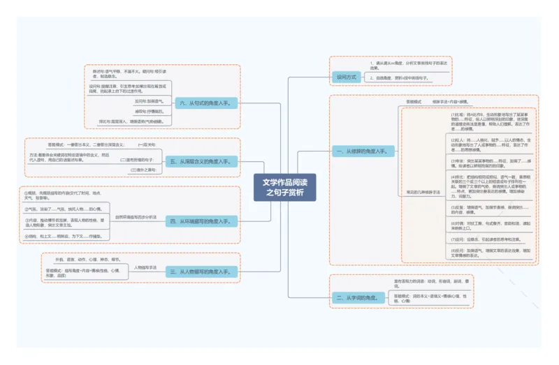 文学作品阅读之句子赏析_02中考总复习（2026版更新中）_01-语文-中考总复习_2025年中考资料_2025年中考语文一轮复习知识梳理