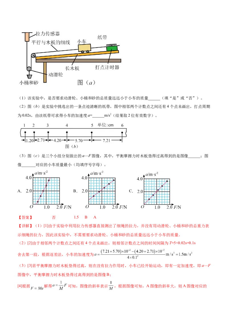专题15力学实验（精讲）_4.2025物理总复习_赠品通用版（老高考）复习资料_二轮复习_2023年高考物理二轮复习讲练测（全国通用）288435117