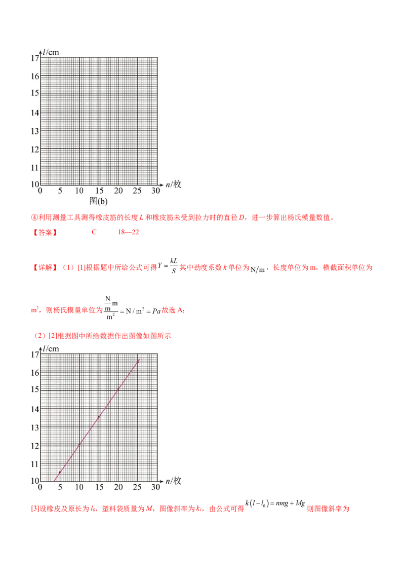 专题15力学实验（精讲）_4.2025物理总复习_赠品通用版（老高考）复习资料_二轮复习_2023年高考物理二轮复习讲练测（全国通用）288435117
