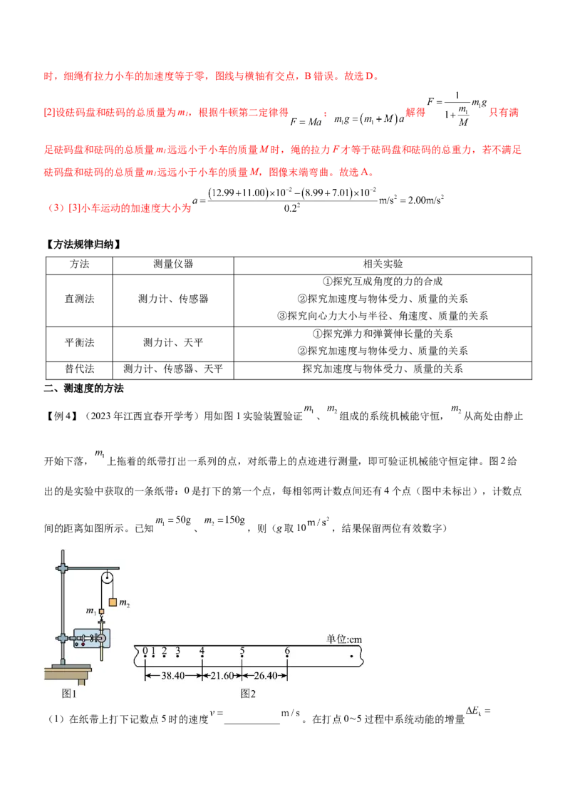 专题15力学实验（精讲）_4.2025物理总复习_赠品通用版（老高考）复习资料_二轮复习_2023年高考物理二轮复习讲练测（全国通用）288435117