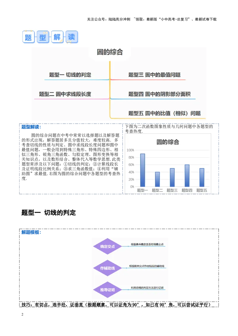 压轴题04圆的综合（5题型+解题模板+技巧精讲）（解析版）_02中考总复习（2026版更新中）_02-数学-中考总复习_2024年中考复习资料_一轮复习资料_❤压轴题❤