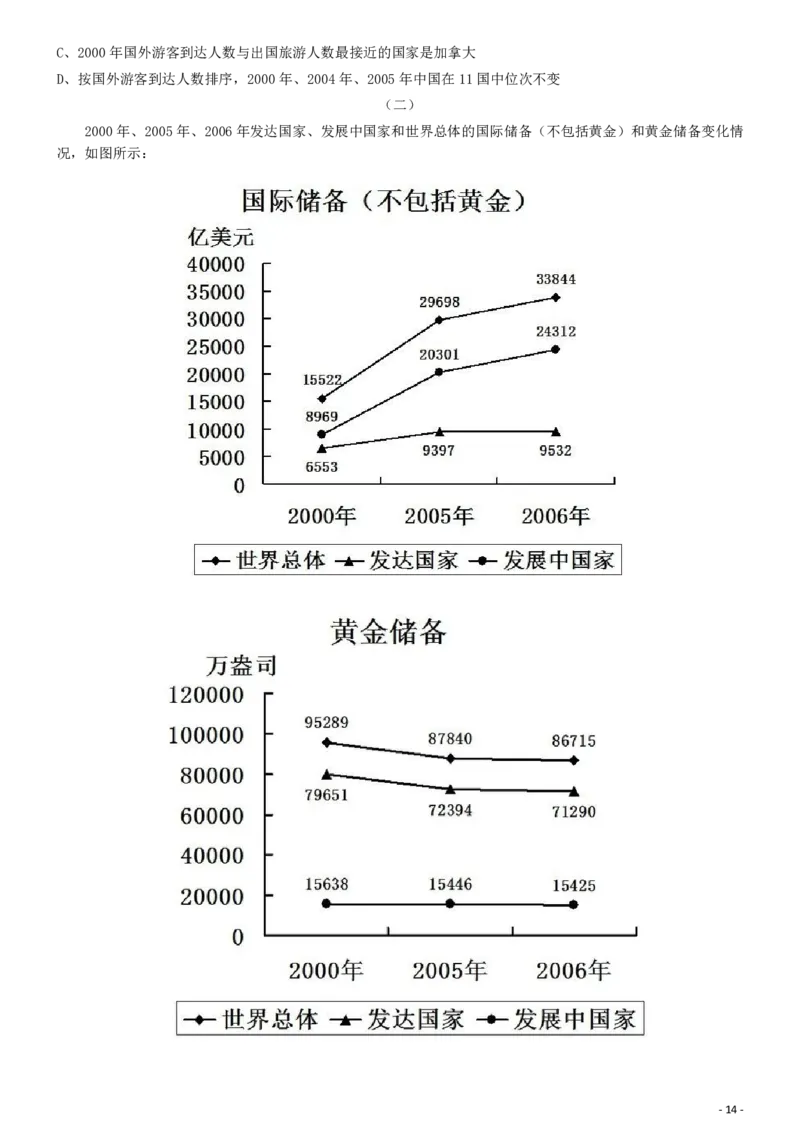 2009年913公务员联考《行测》（辽宁、海南、重庆、福建、新疆卷）_34省+国考真题_34省考+国考pdf版推荐用这个版本_34省行测+申论真题pdf推荐用这个版本_题目_663