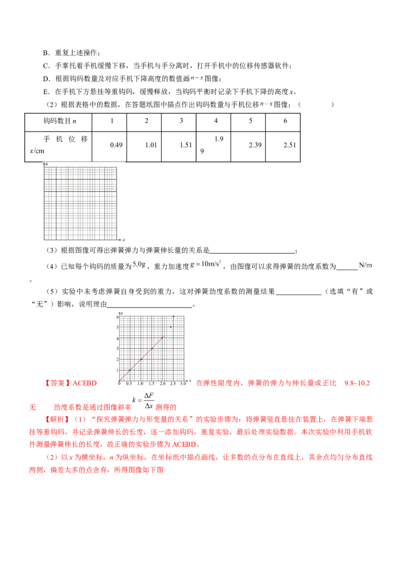 押江苏卷12题实验（解析版）_4.2025物理总复习_2024年新高考资料_5.2024三轮冲刺_备战2024年高考物理临考题号押题（江苏卷）322751514