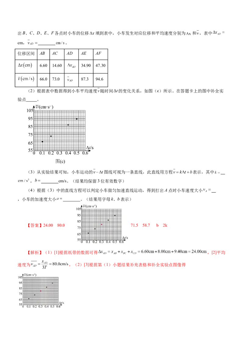 押江苏卷12题实验（解析版）_4.2025物理总复习_2024年新高考资料_5.2024三轮冲刺_备战2024年高考物理临考题号押题（江苏卷）322751514