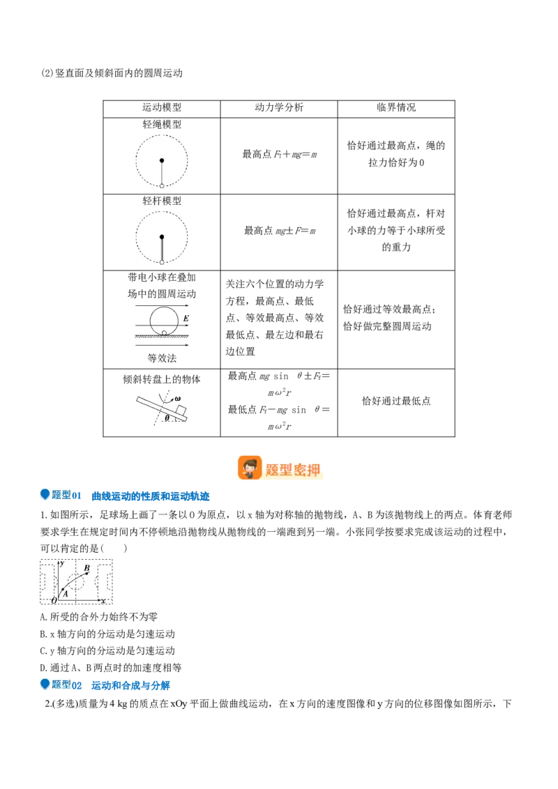 压轴题02牛顿运动定律曲线运动（原卷版）_4.2025物理总复习_2024年新高考资料_5.2024三轮冲刺_2024年高考物理压轴题专项训练（新高考通用）