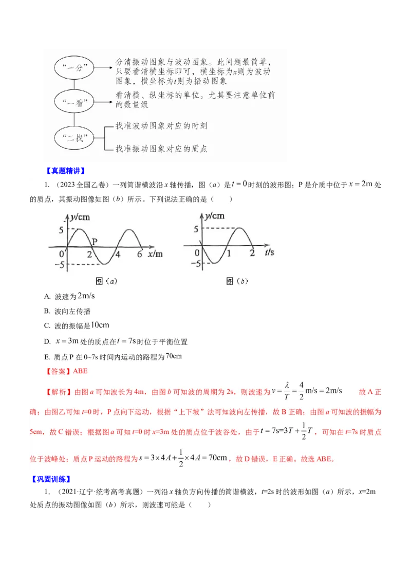 押江苏卷2题机械振动、机械波（原卷版）_4.2025物理总复习_2024年新高考资料_5.2024三轮冲刺_备战2024年高考物理临考题号押题（江苏卷）322751514