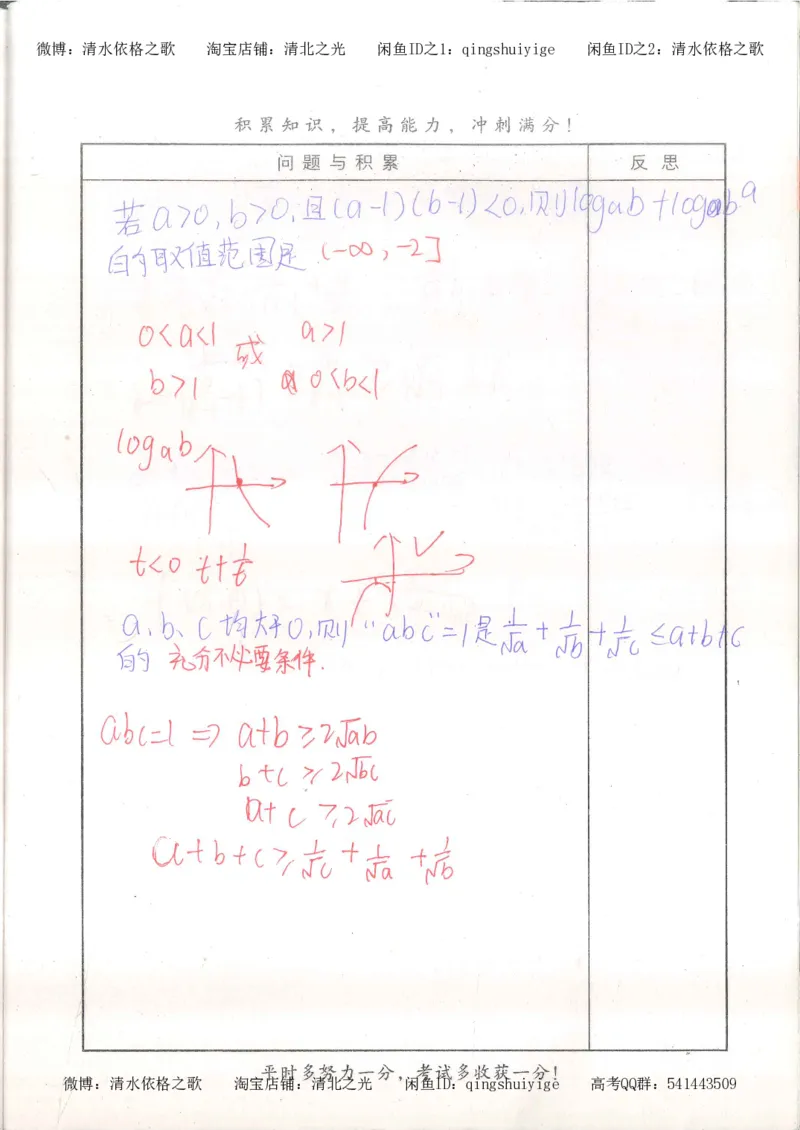 7.衡水中学高考积累与改错_高三数学（第3本）_126页_高中衡水学霸笔记_高中全部赠品_错题集高中九科_数学积累与改错