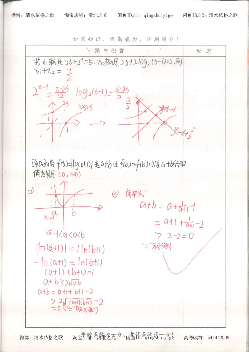7.衡水中学高考积累与改错_高三数学（第3本）_126页_高中衡水学霸笔记_高中全部赠品_错题集高中九科_数学积累与改错